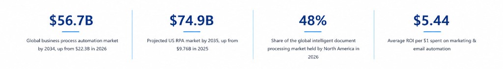ERP market statistics