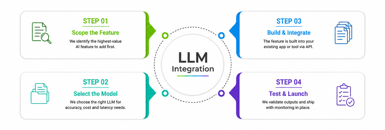 LLM Integration & Custom GPT Solutions