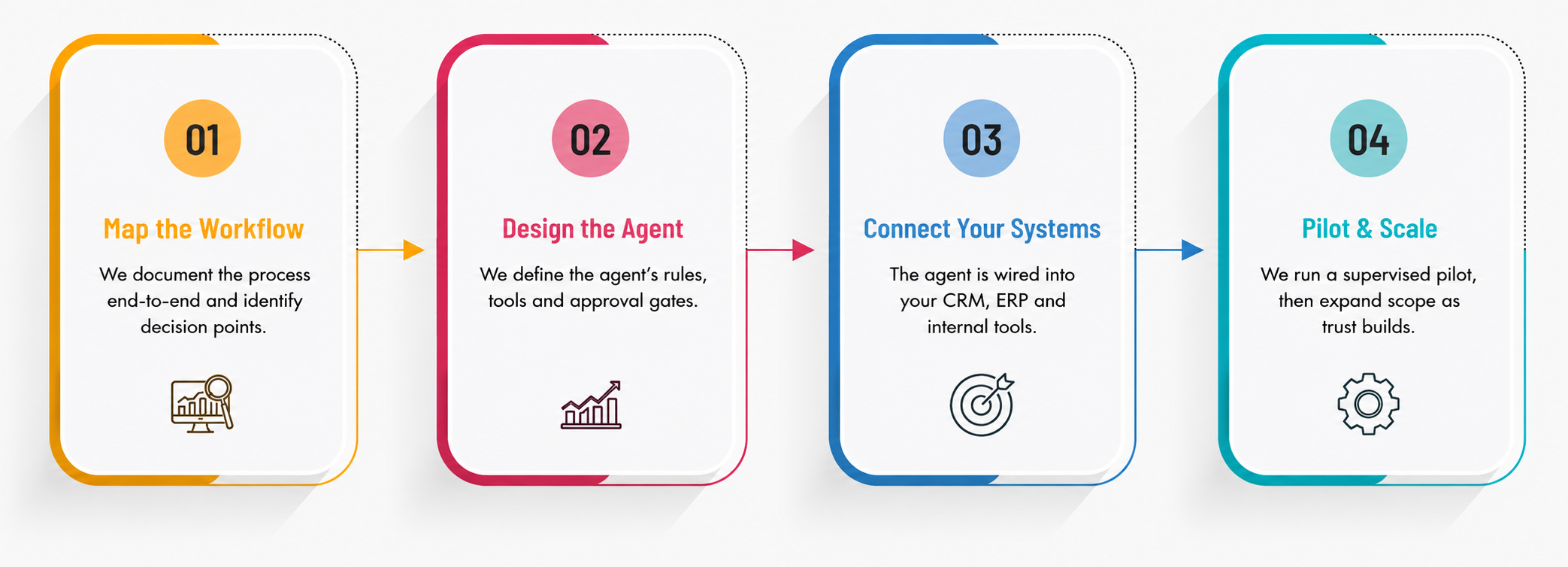 AI Agents & Workflow Automation