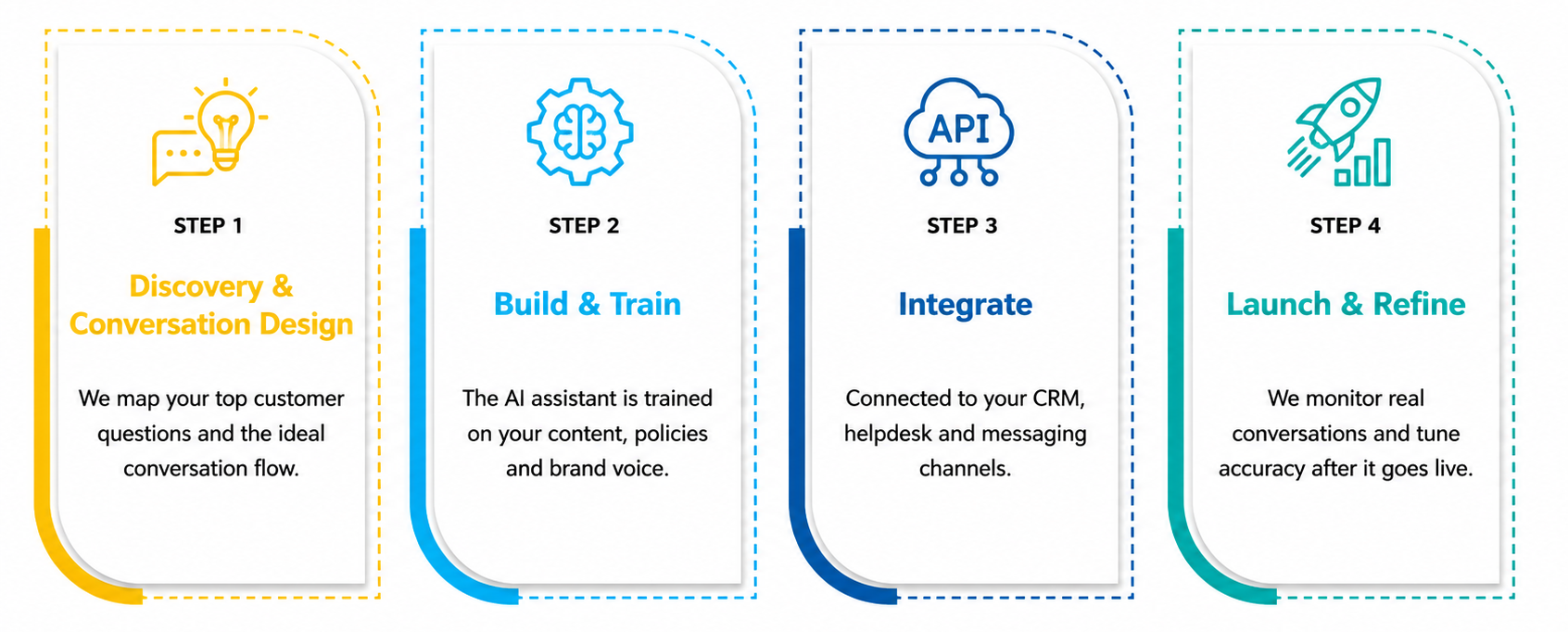 AI Chatbots & Virtual Assistants