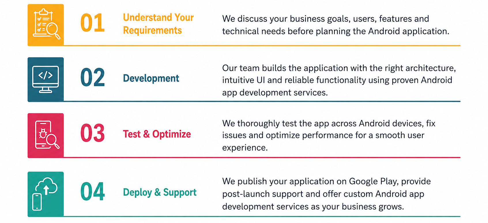 android Applications
