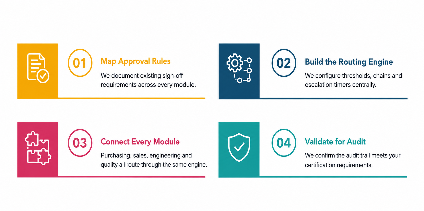 Approval Management