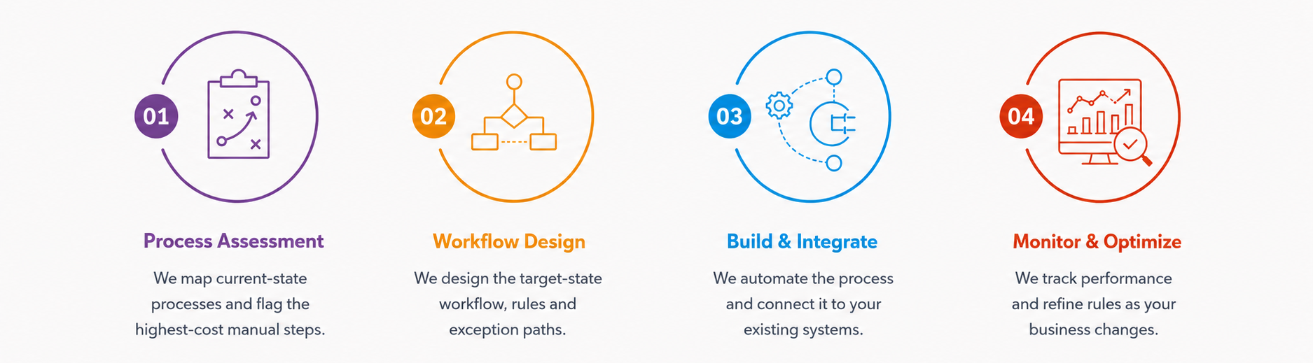 business process automation