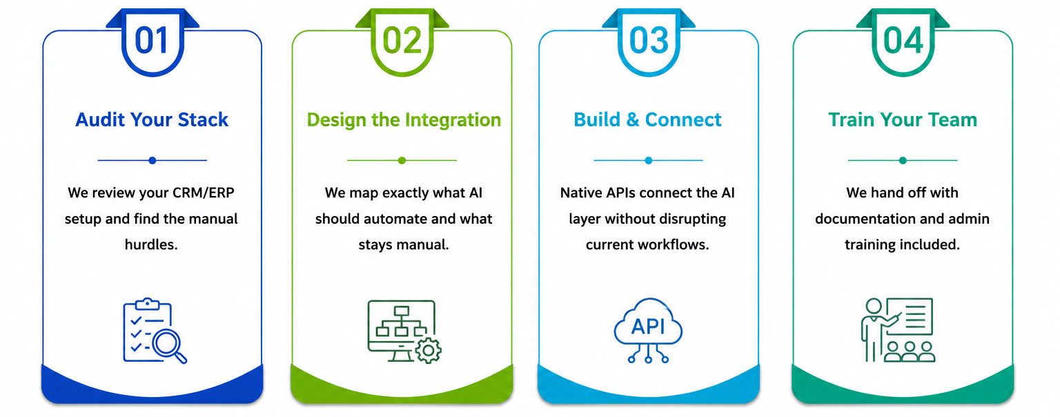CRM / ERP AI Integration