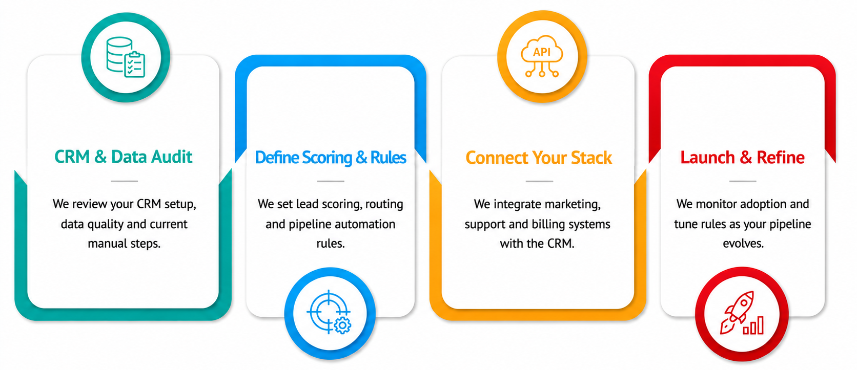 CRM Automation