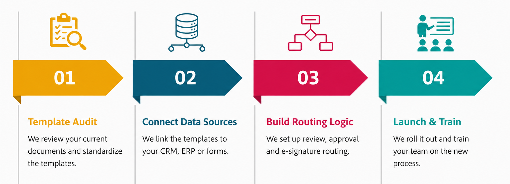 Document Automation