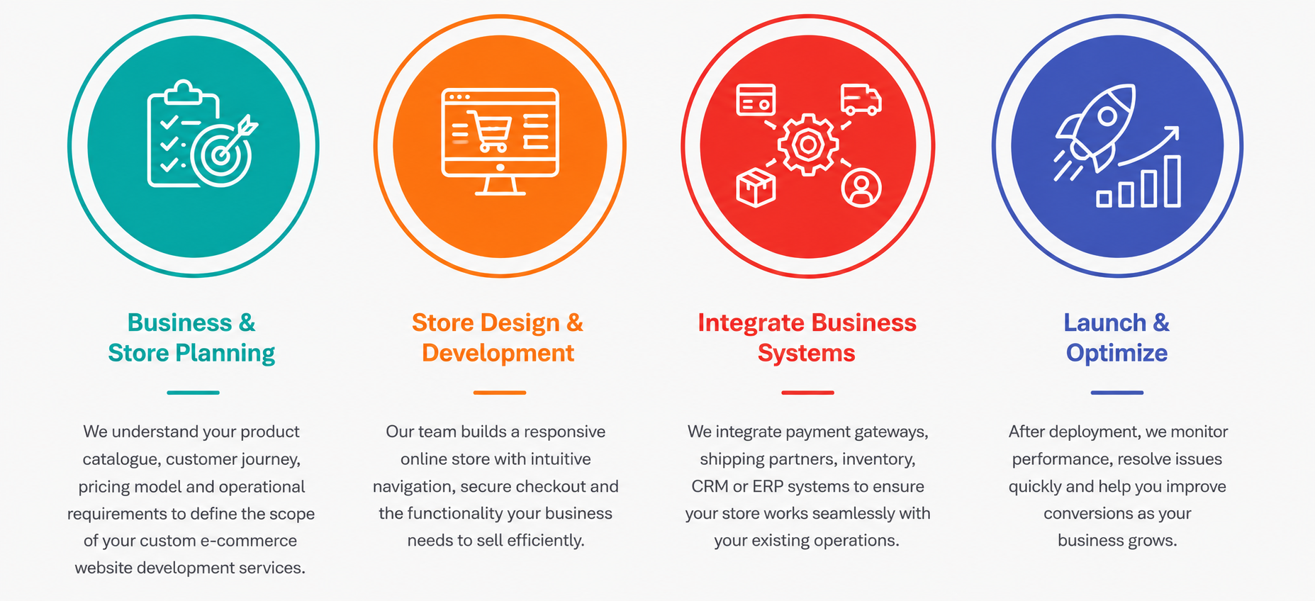 E-commerce application