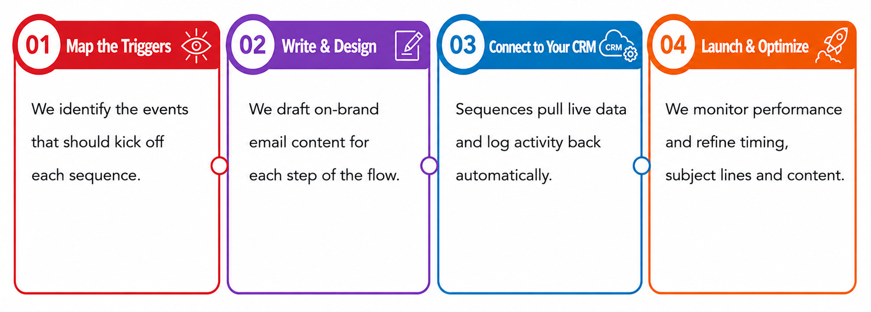 Email Automation