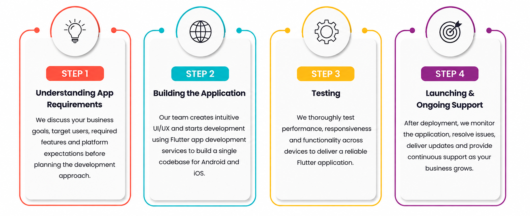 flutter application