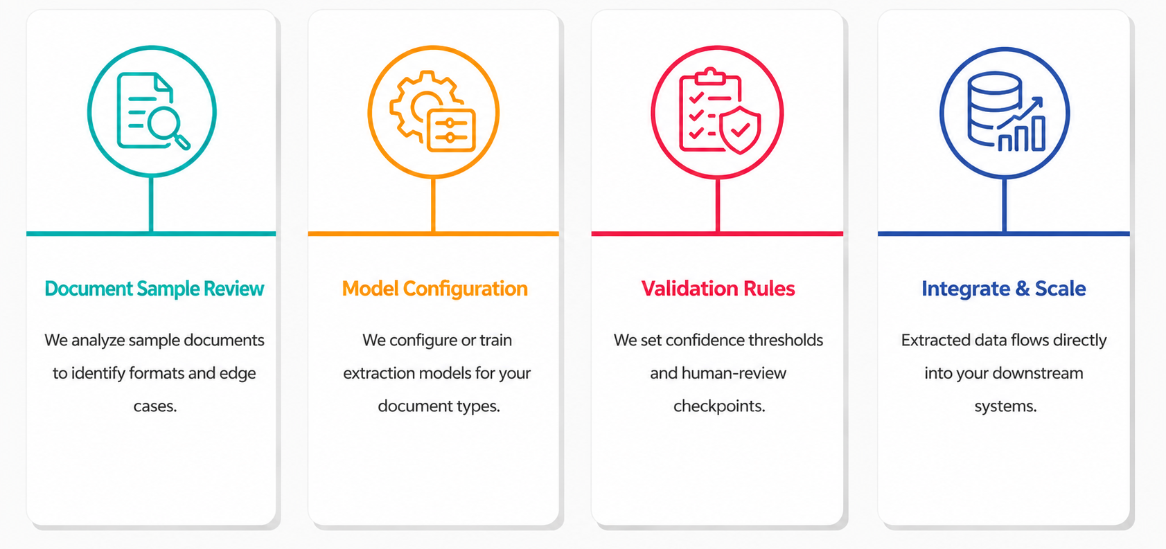 OCR & Intelligent Document Processing