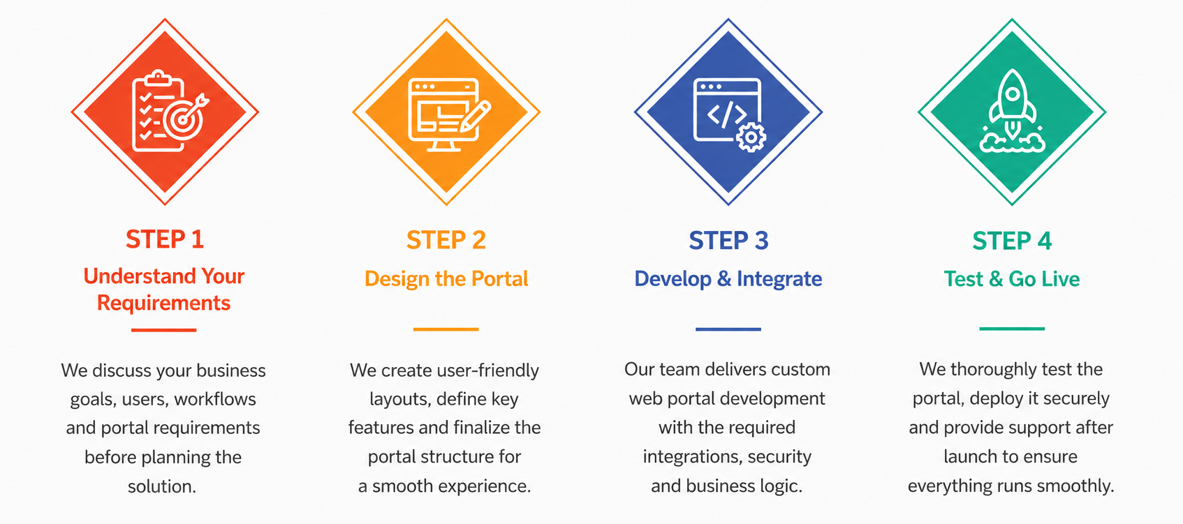 Portals website