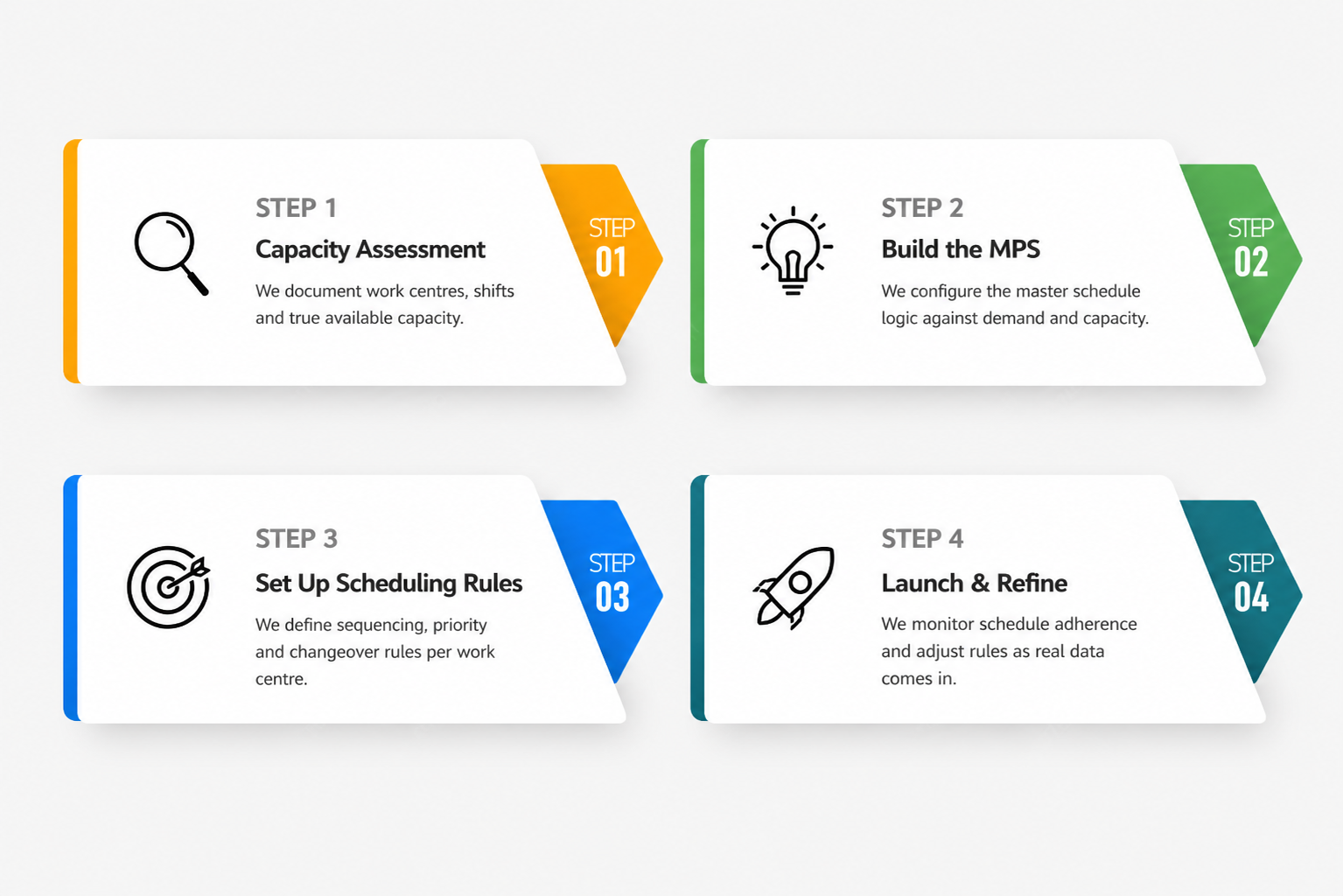 Enterprise module development process