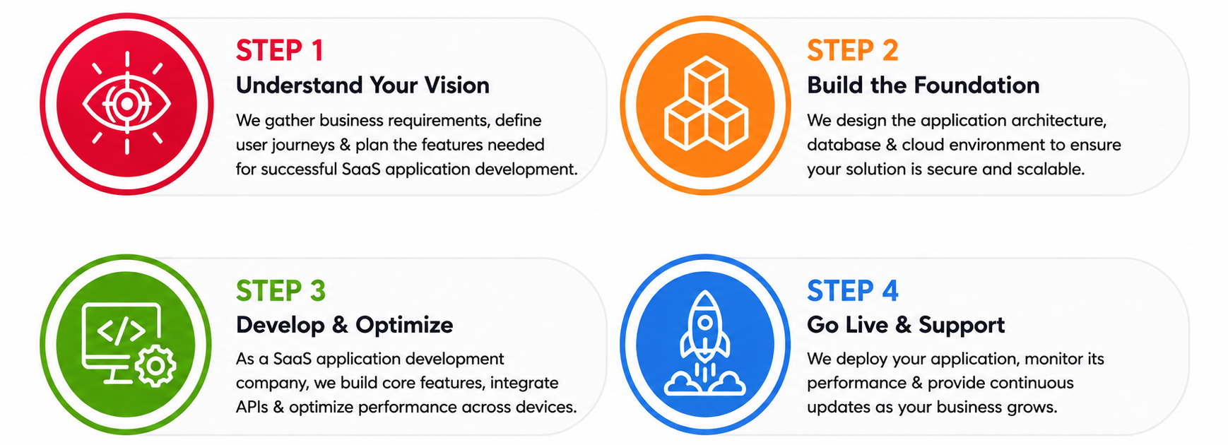 Enterprise module development process