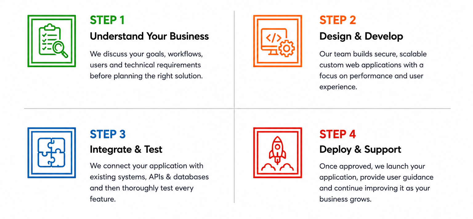 Custom Web Application Development Services